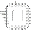 QFN5X5-48封装形式脚位图